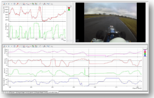 Data Acquisition for Race Cars - DAQiFi