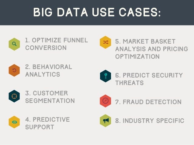 Big Data Use Cases Explained